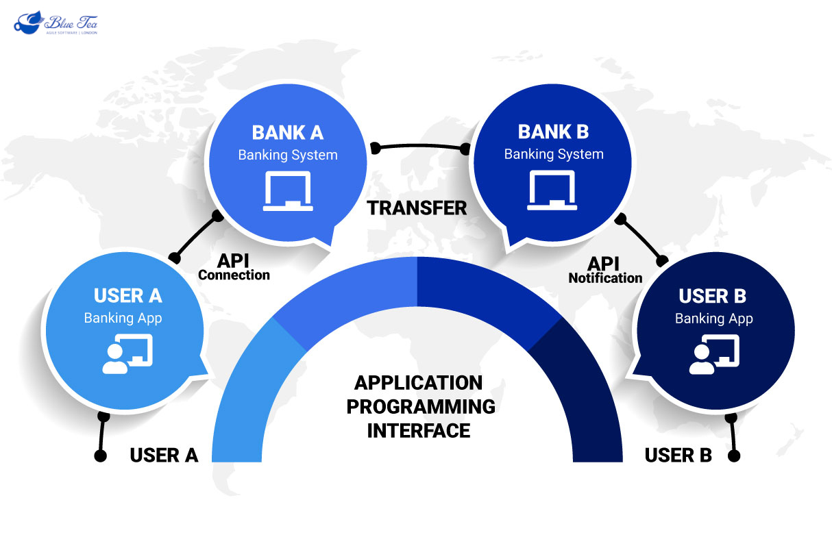 API Infographic